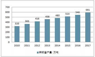 茂德公指天小辣酱 终端热销，代理火爆，全民赞誉的互联网销售典范