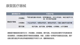 一图读懂国内康复行业 互联网销售模式下的新机遇与挑战