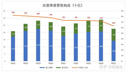 互联网销售在国内的发展状况 机遇、挑战与未来趋势